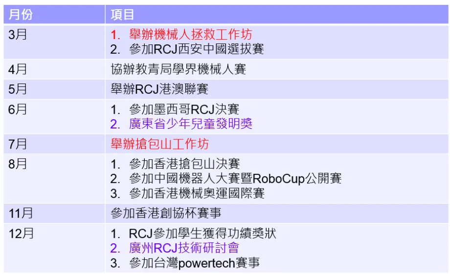 2012 年活動回顧